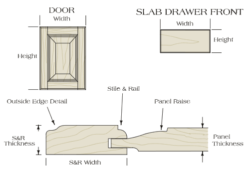 The price of our doors is based on WOOD COST plus UNIT COST